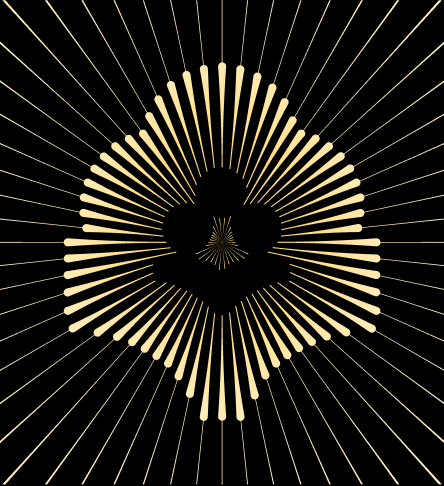 Сила сообщества